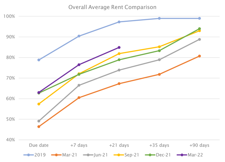 Rent collection graph
